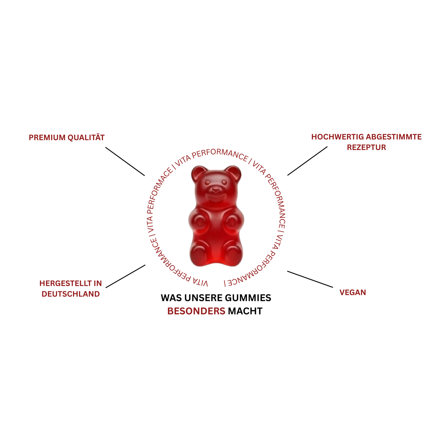 Ashwagandha-Gummies
