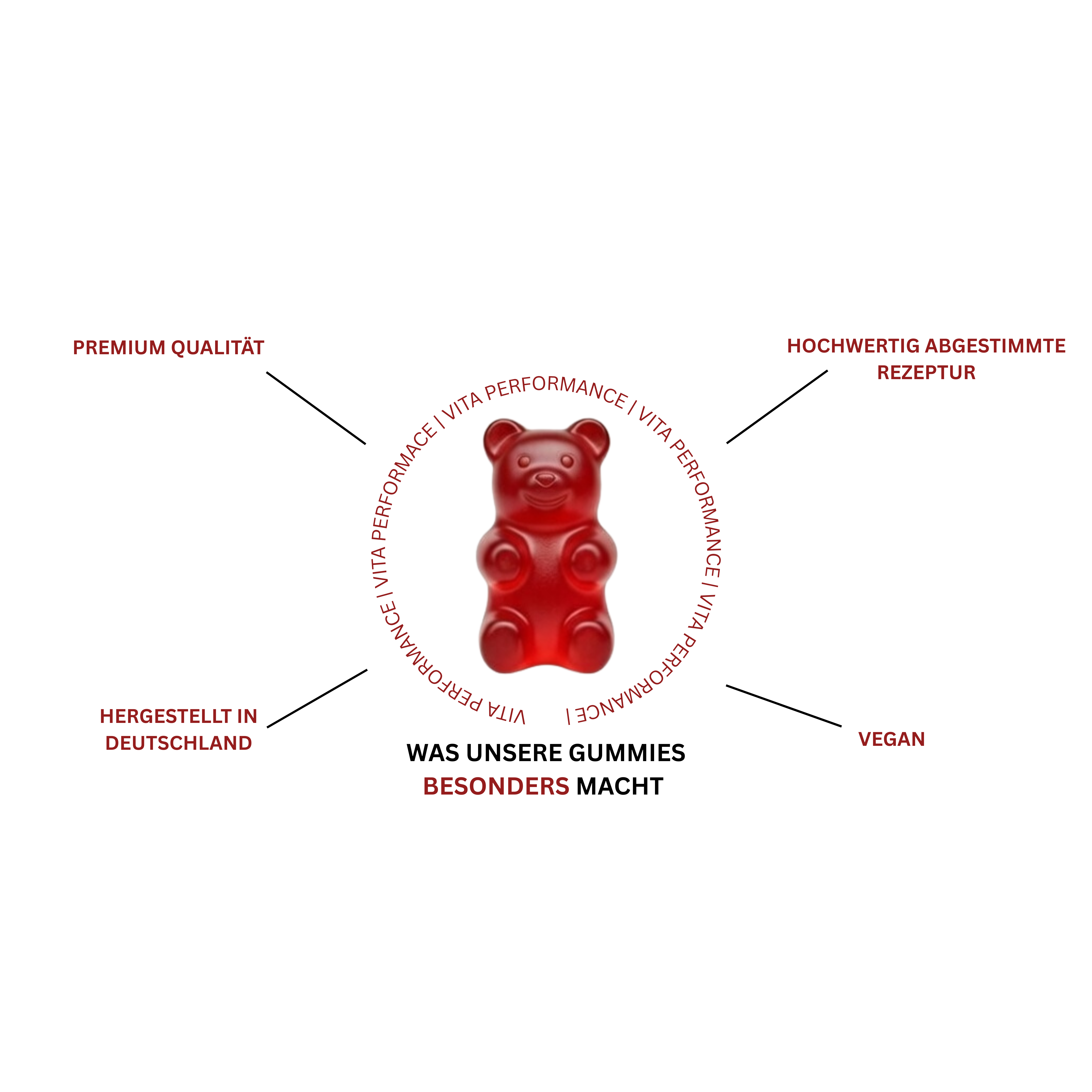 Unsere Gummibärchen
